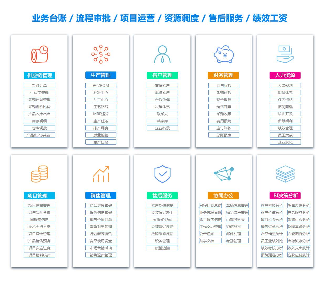 包头产品管理系统